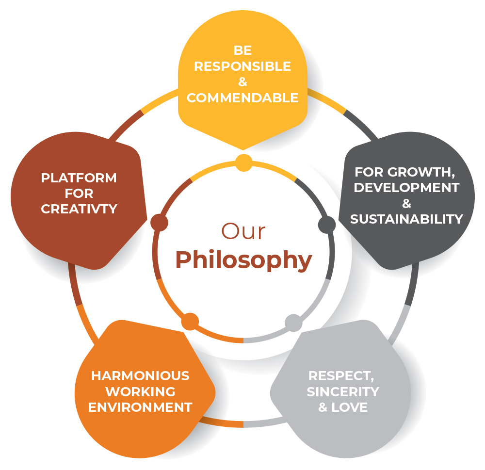 About Us
